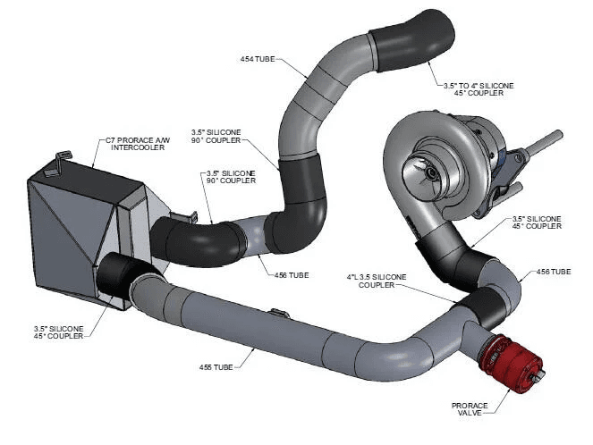 ProCharger 2014-2019 Chevy C7 Pro-Race Air to Water Intercooler Upgrade - Includes Ice Tank