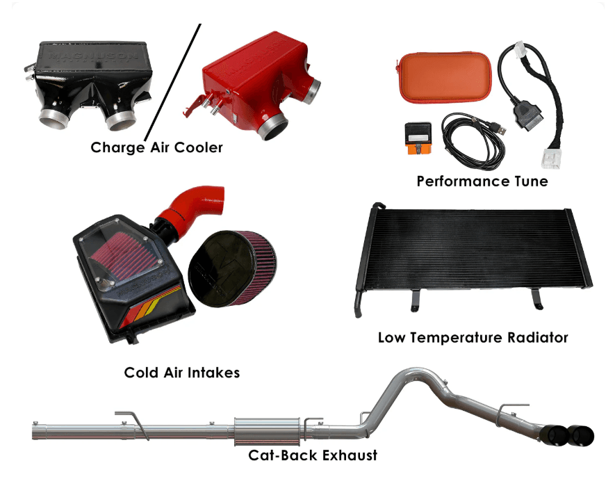 Magnuson 2022+ Toyota Tundra 3.4L Turbo Performance Package - Pack 6